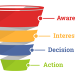 Sales Funnel