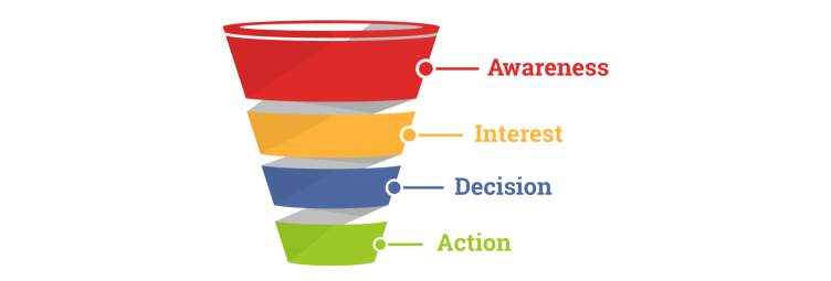 Sales Funnel